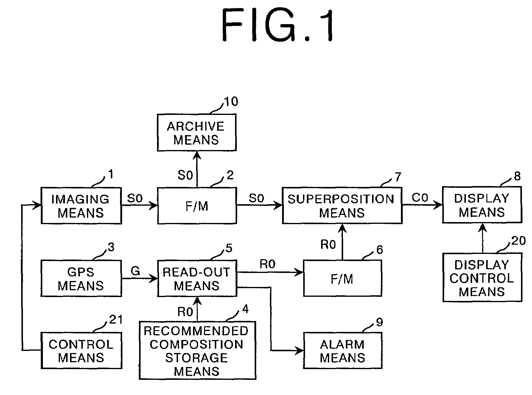 Imaging device for imaging based upon a reference composition for a subject