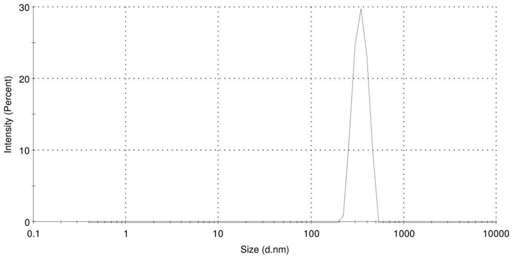 Cicer arietinum saponin microcapsule as well as preparation method and application thereof