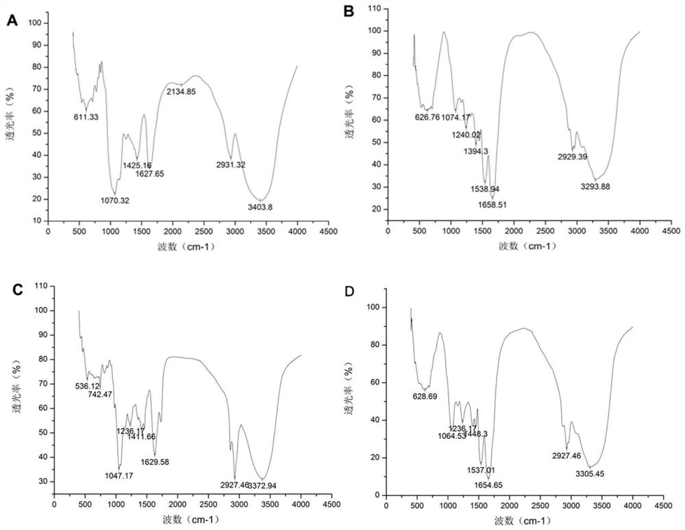 Cicer arietinum saponin microcapsule as well as preparation method and application thereof