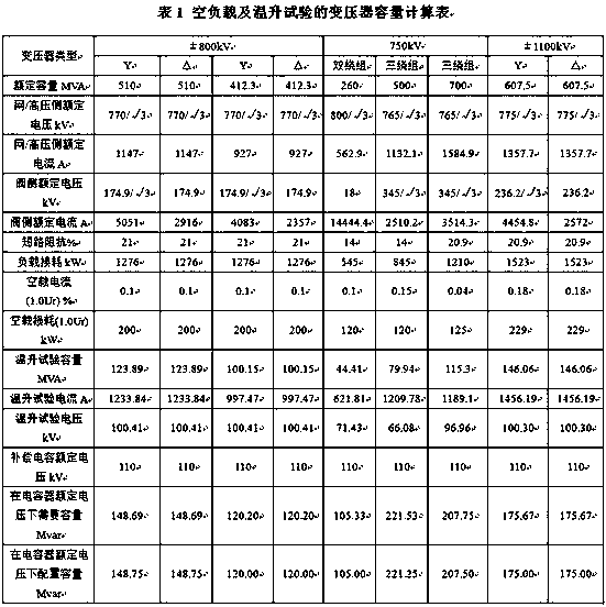 Compensation device for empty load and temperature rising test system of +/-800kV power transmission and transformation main equipment