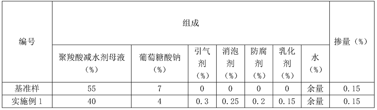 A kind of anticorrosion high slump retention polycarboxylate composite water reducing agent and its preparation method and application