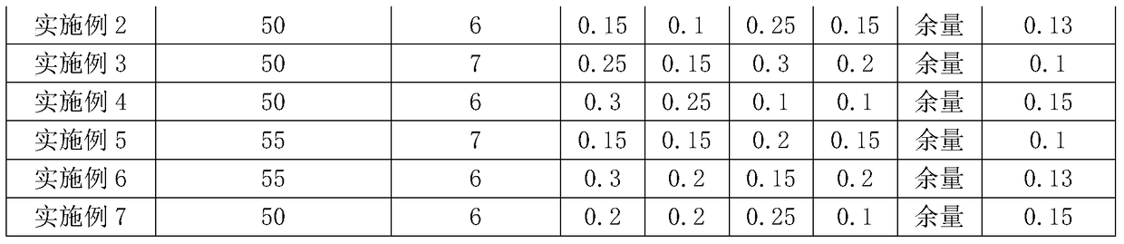 A kind of anticorrosion high slump retention polycarboxylate composite water reducing agent and its preparation method and application