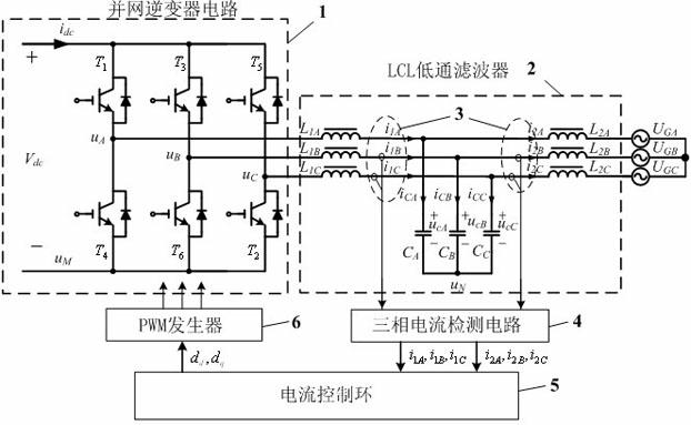 Rotational coordinate transformation based current decoupling control method for three-phase grid-connected inverter