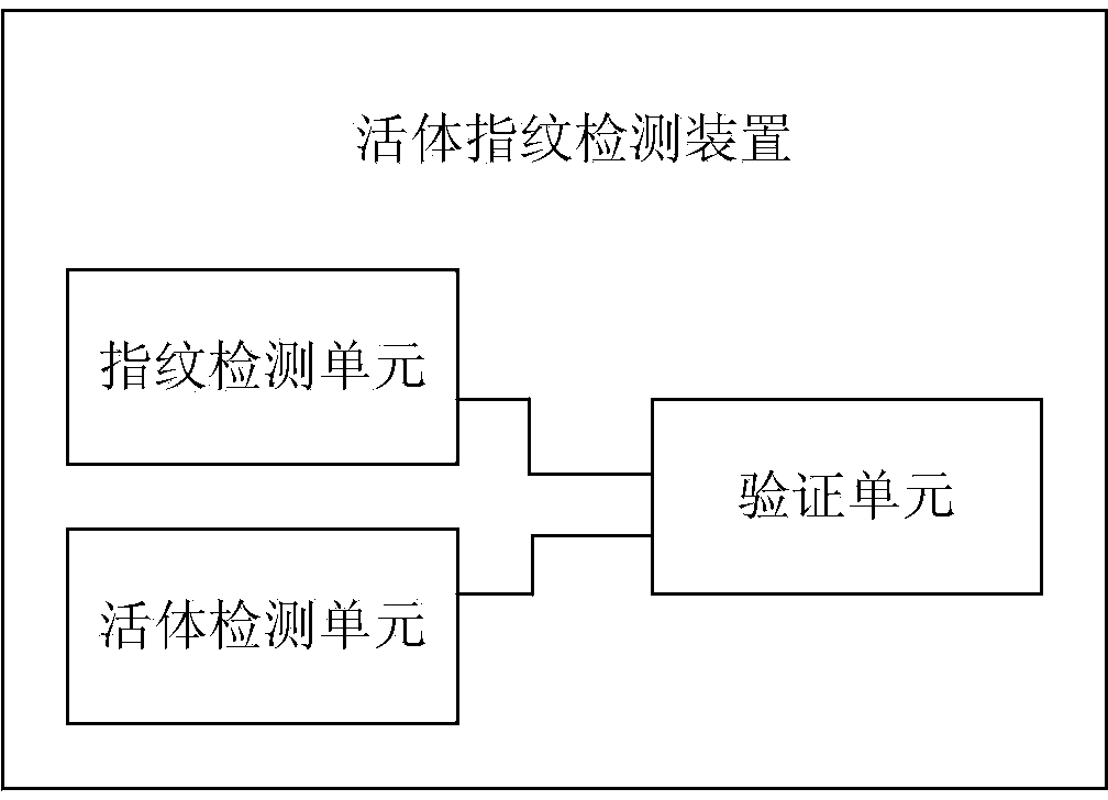 Device and method for detecting living body fingerprint