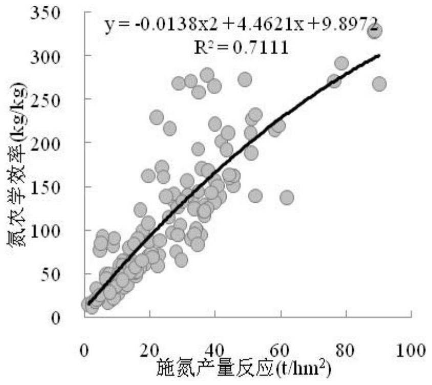 Method for preparing and applying special fertilizer for regional Chinese cabbages based on QUEFTS model