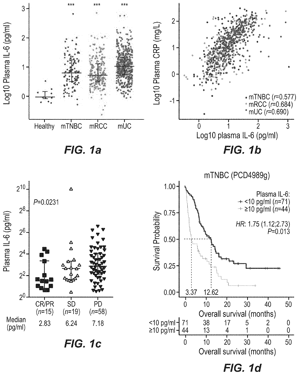 Combination therapy for cancer comprising pd-1 axis binding antagonist and il6 antagonist