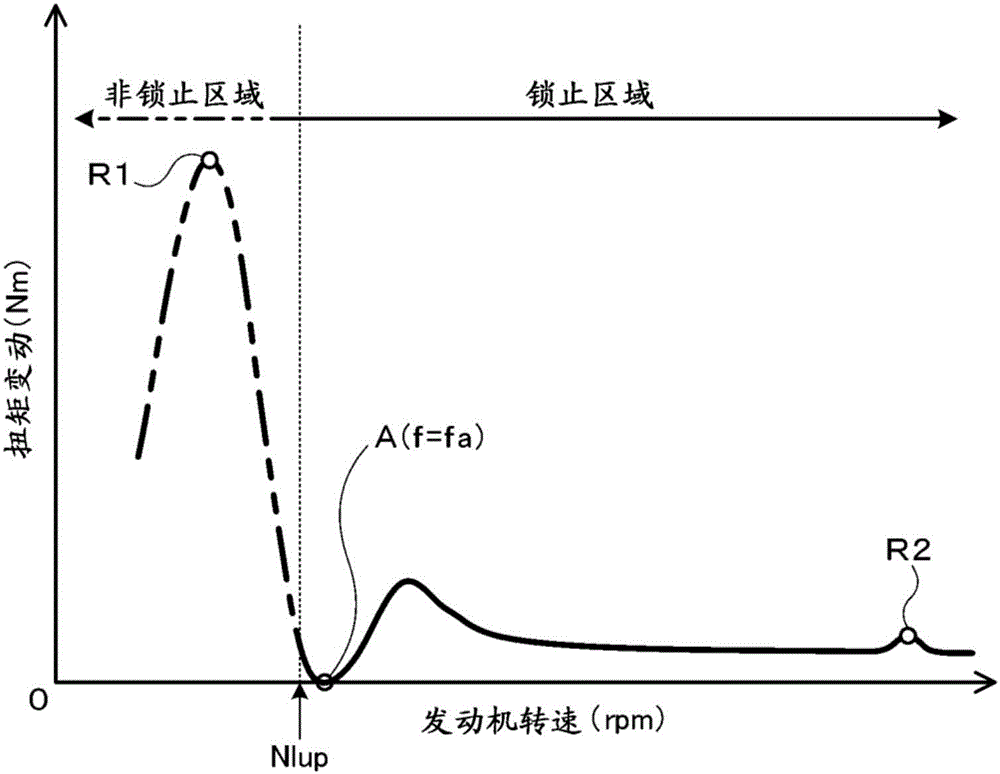 Damper device