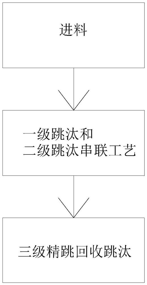 Tandem type jigger system capable of improving sorting efficiency of household garbage incinerator slag