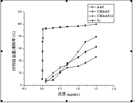 Carboxymethylated auricularia auricula polysaccharide and crude polysaccharide, and preparation method and application thereof