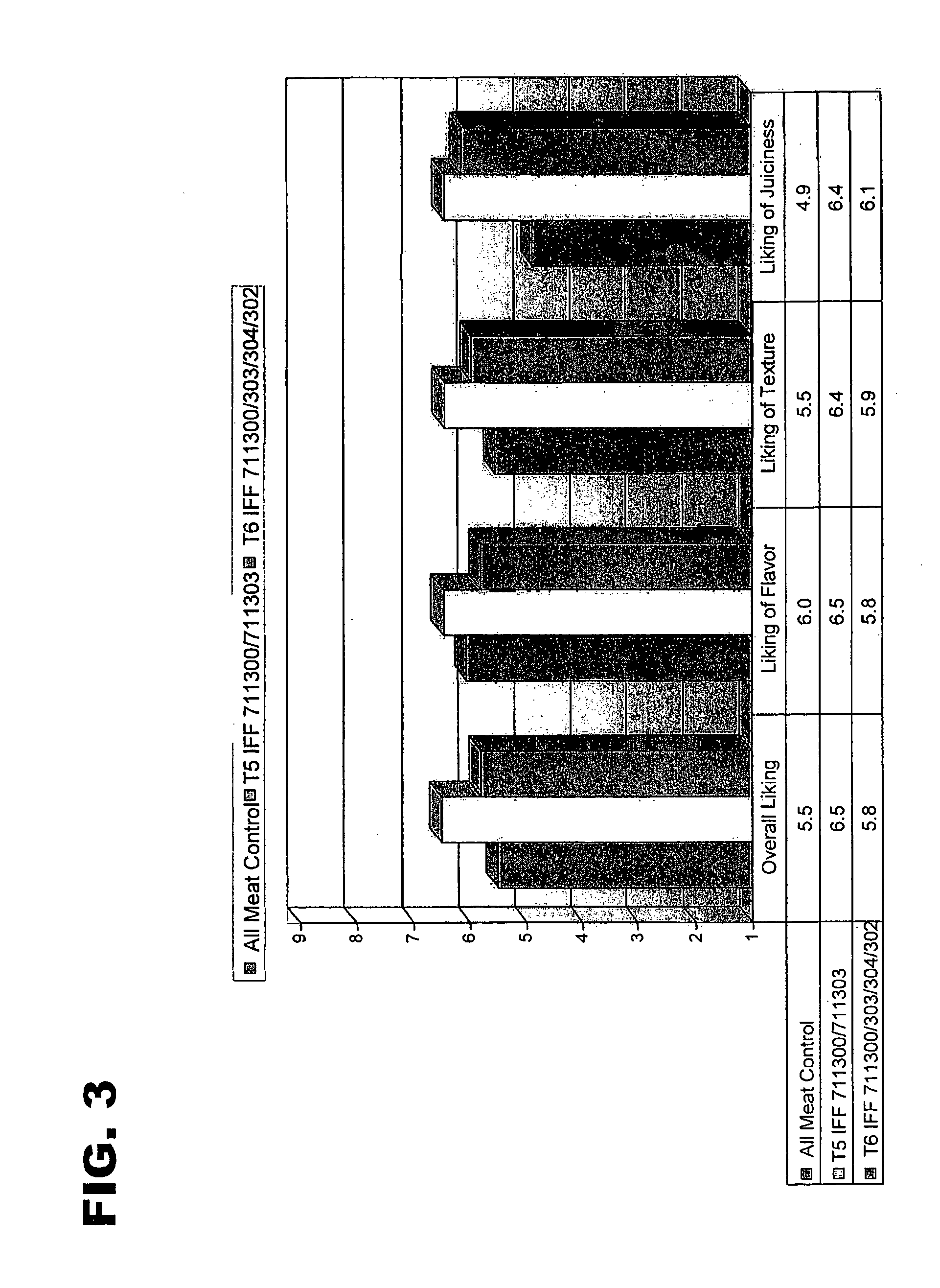 Ground Meat and Meat Analog Compositions Having Improved Nutritional Properties