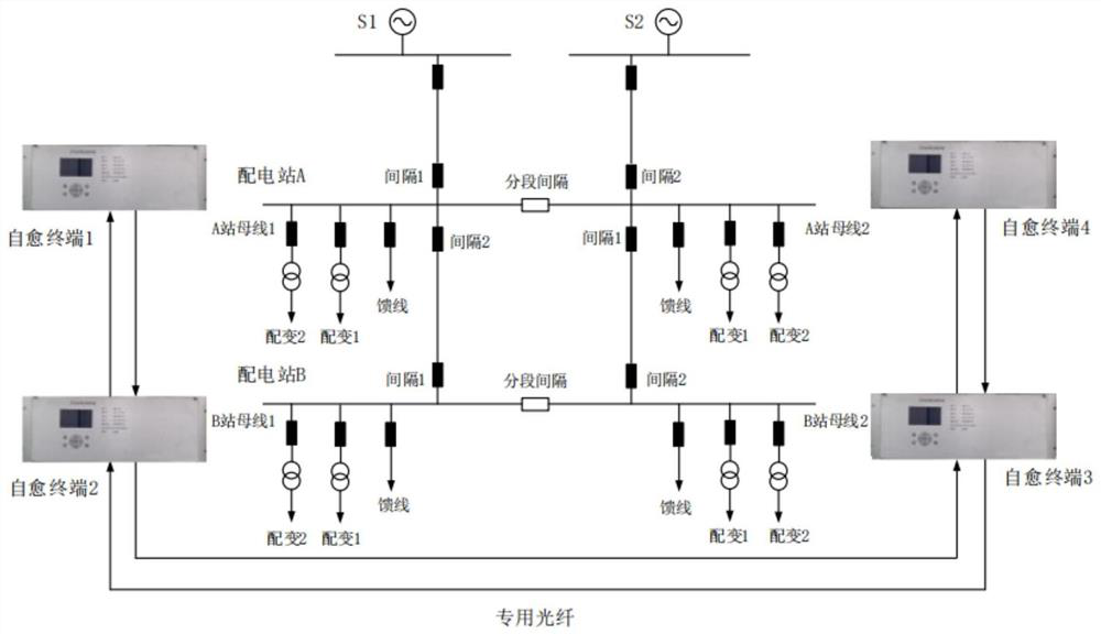 Panoramic perception self-healing system and method for power distribution network