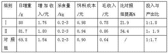 A kind of alginate feed additive and alginate feed