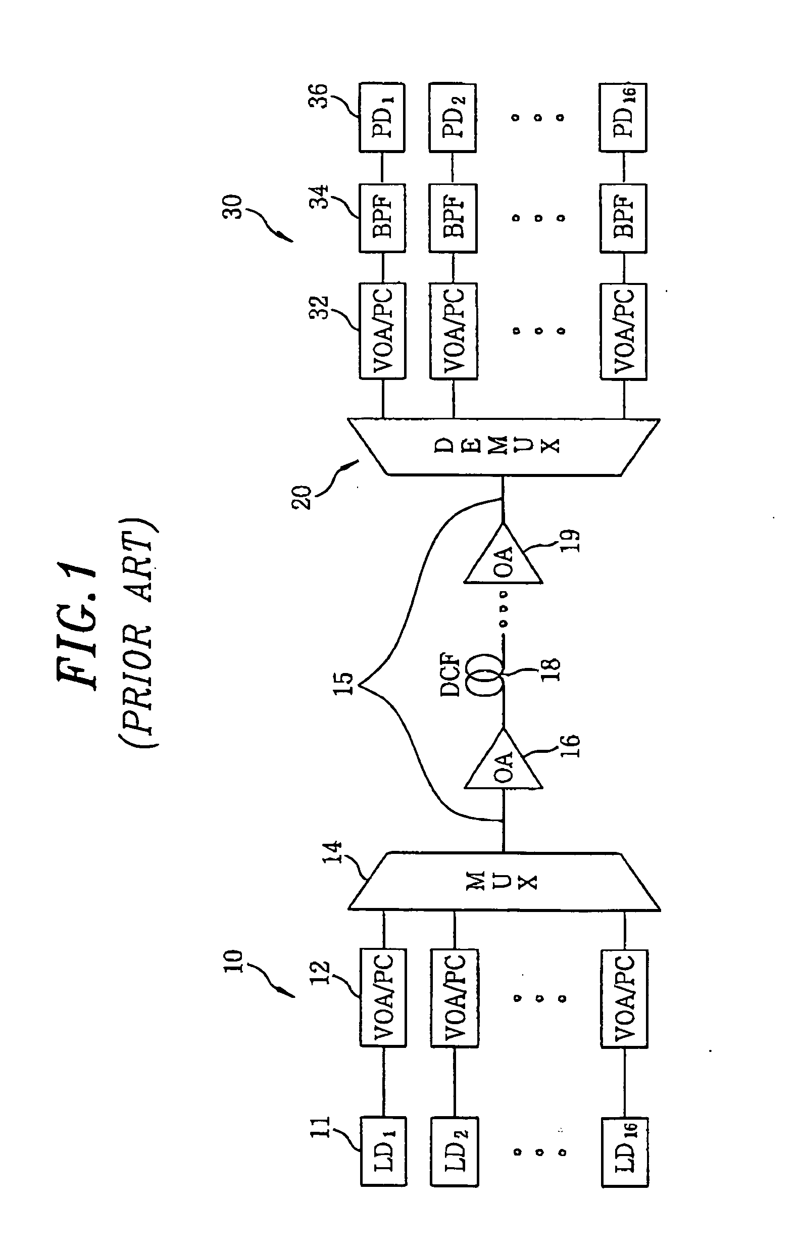 WDM-PON having optical source of self-injection locked fabry-perot laser diode