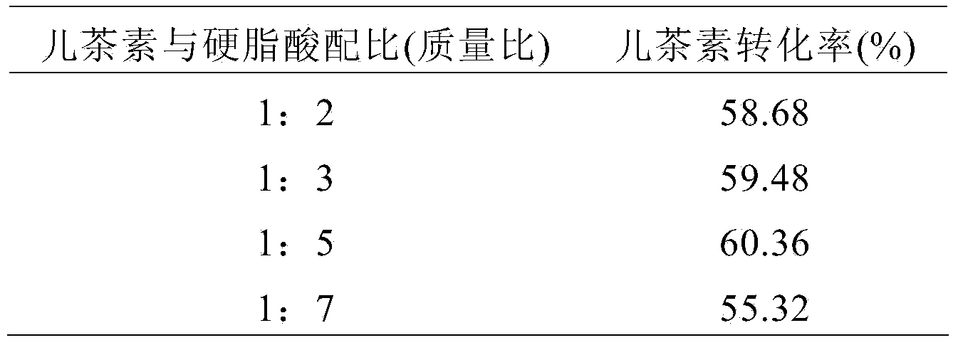 3-O-catechin higher fatty acid ester and preparation method thereof