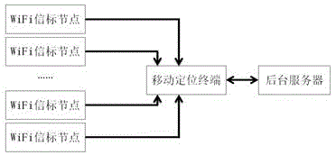 Shopping mall guide and fire-fighting assist system based on optimized indoor location algorithm