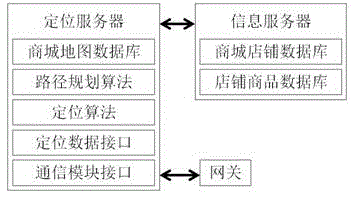 Shopping mall guide and fire-fighting assist system based on optimized indoor location algorithm