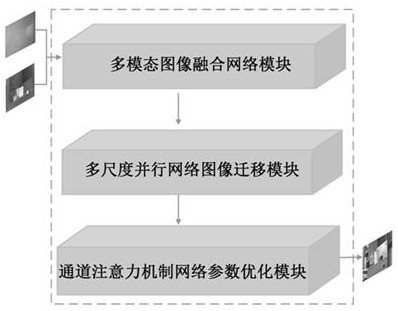 Multi-mode dense fog removing method based on visible light-far infrared image