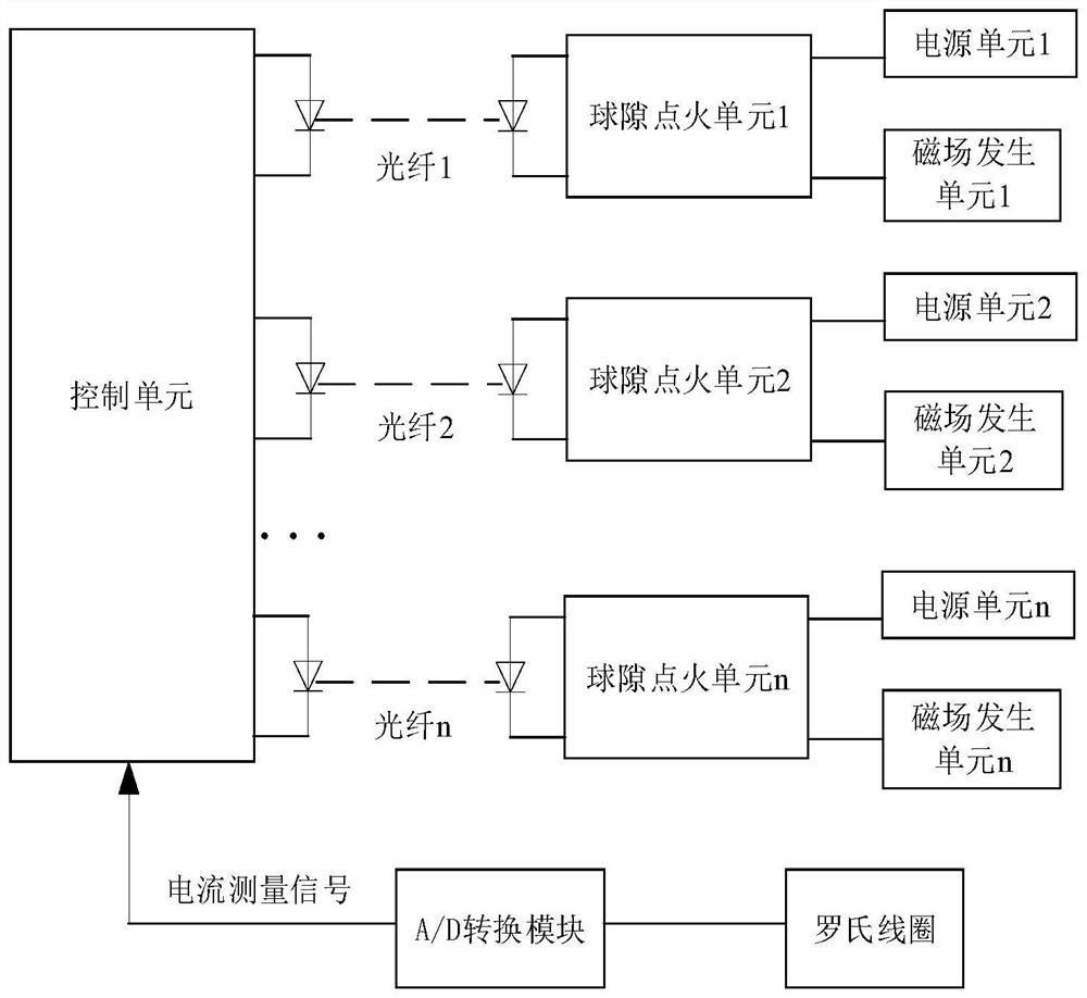 An Applied Magnetic Field Control System for Voltage Distribution of Multi-break Vacuum Circuit Breakers