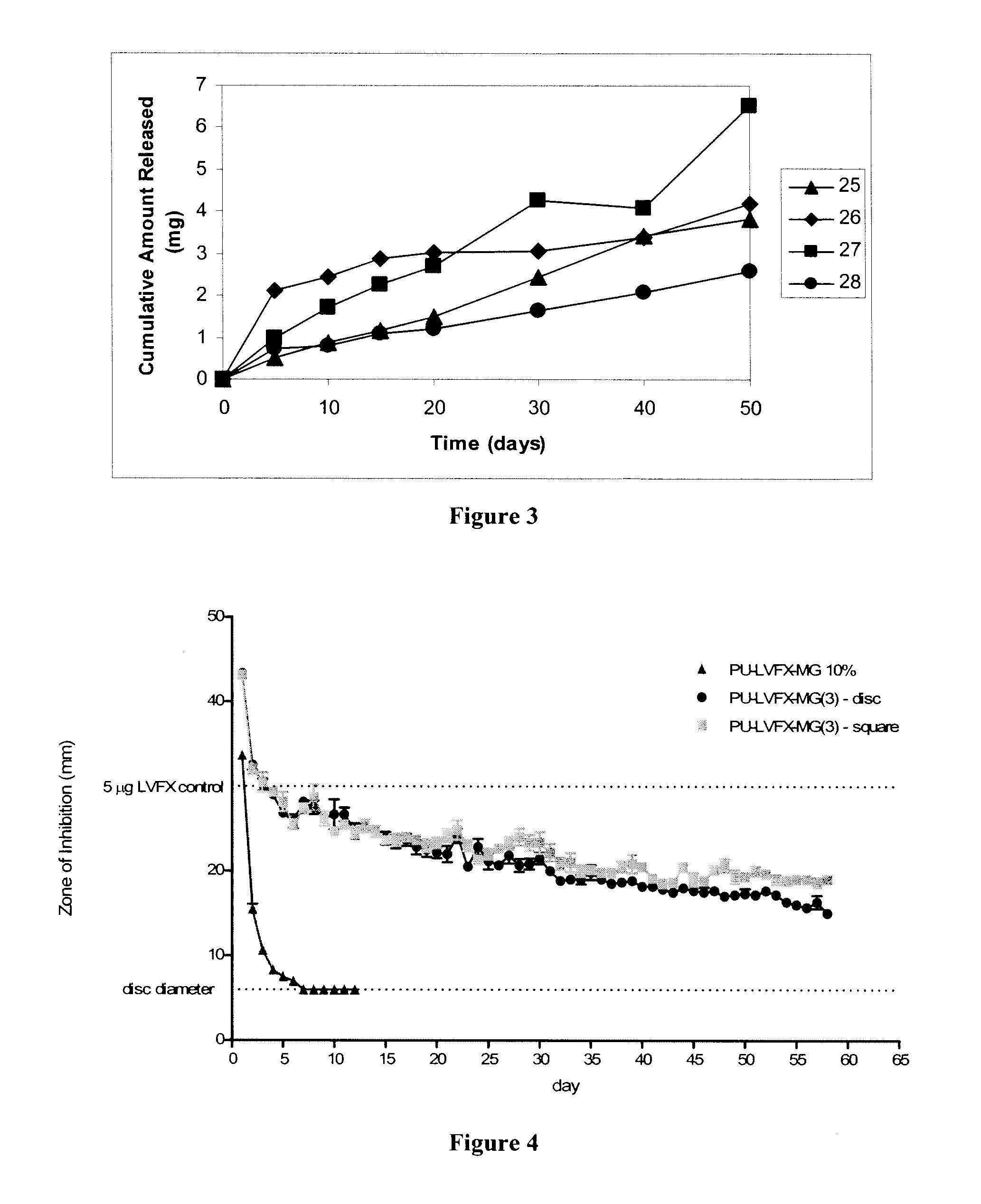 Biodegradable polymer-bioactive moiety conjugates