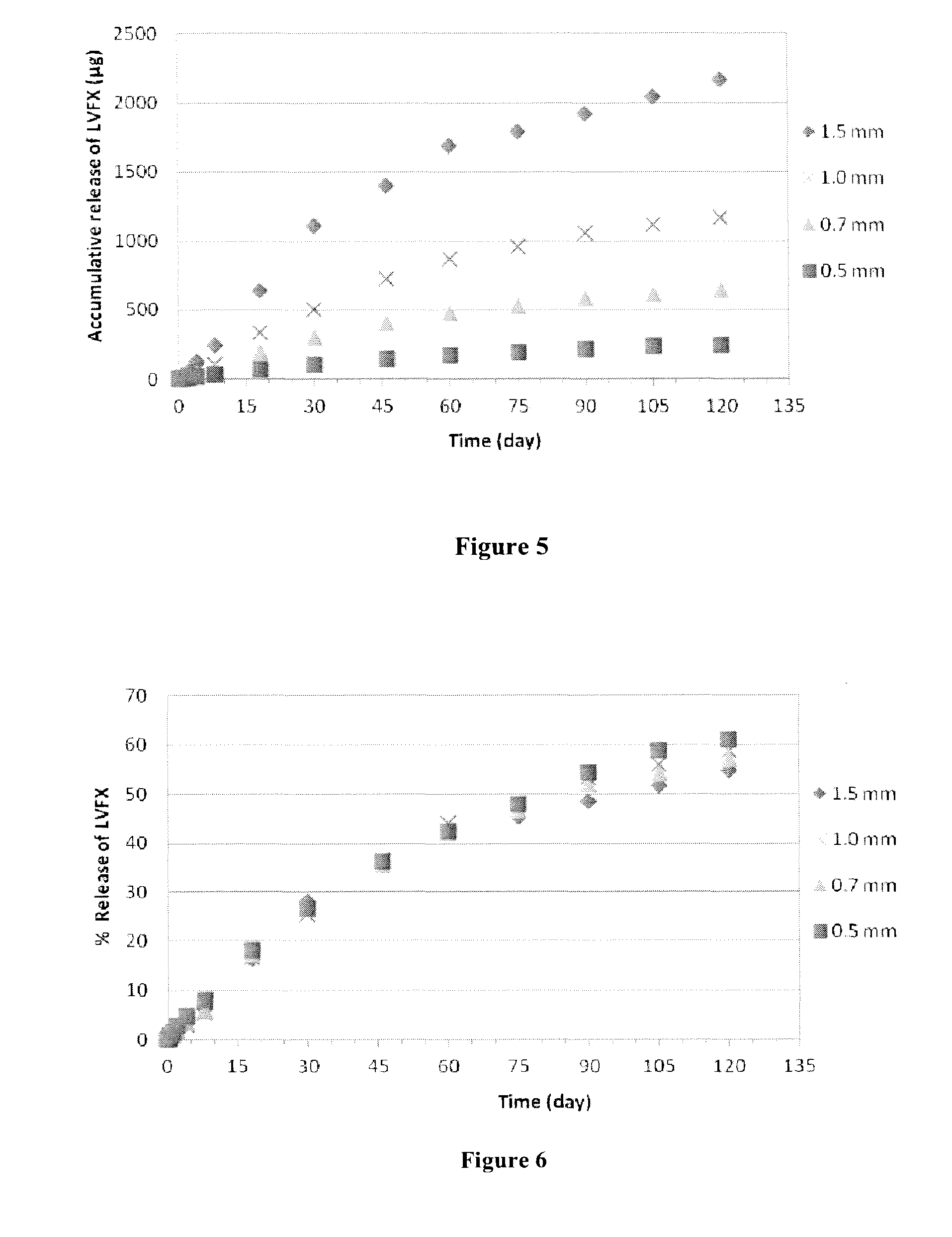 Biodegradable polymer-bioactive moiety conjugates