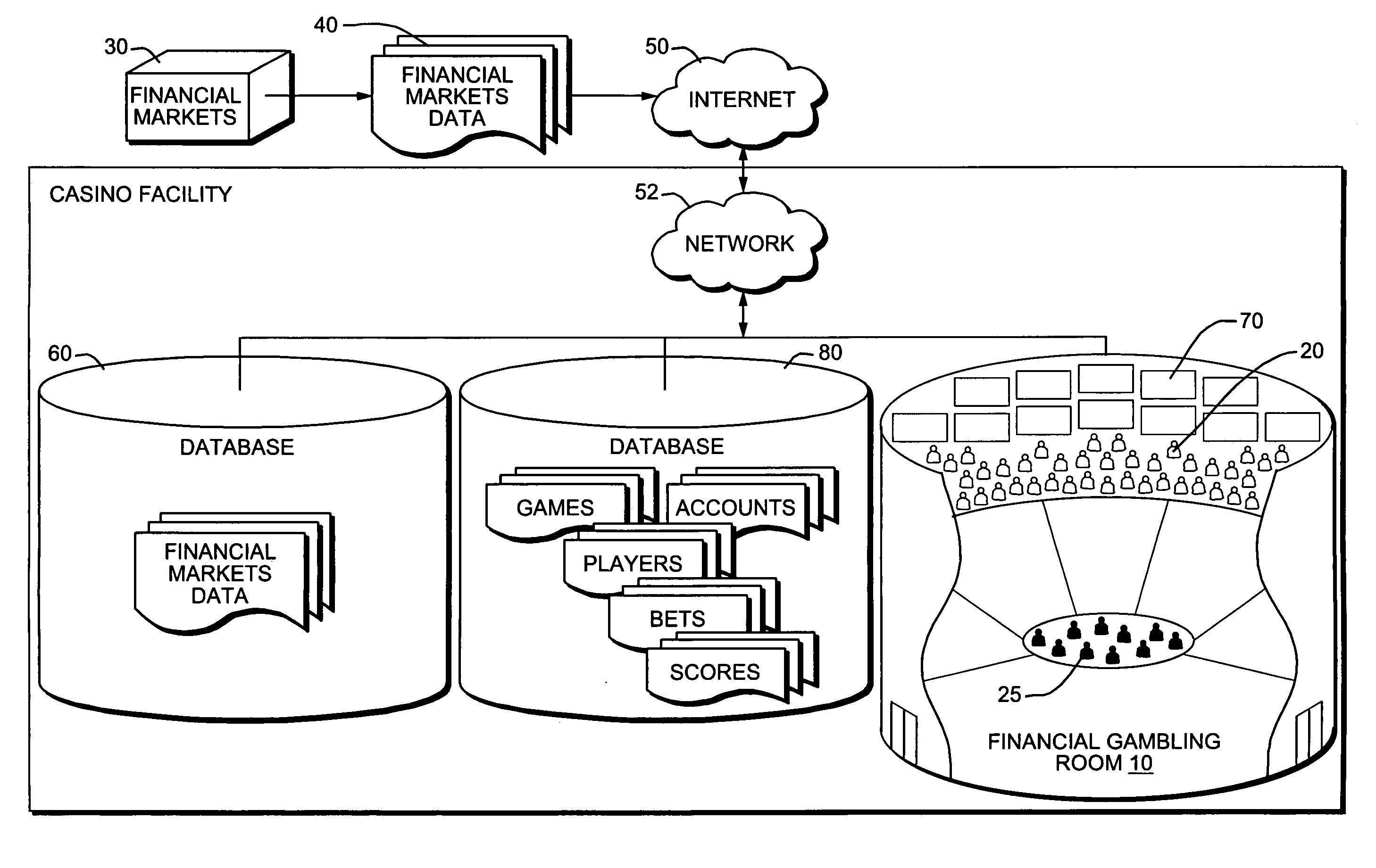 Casino games based on financial market activity