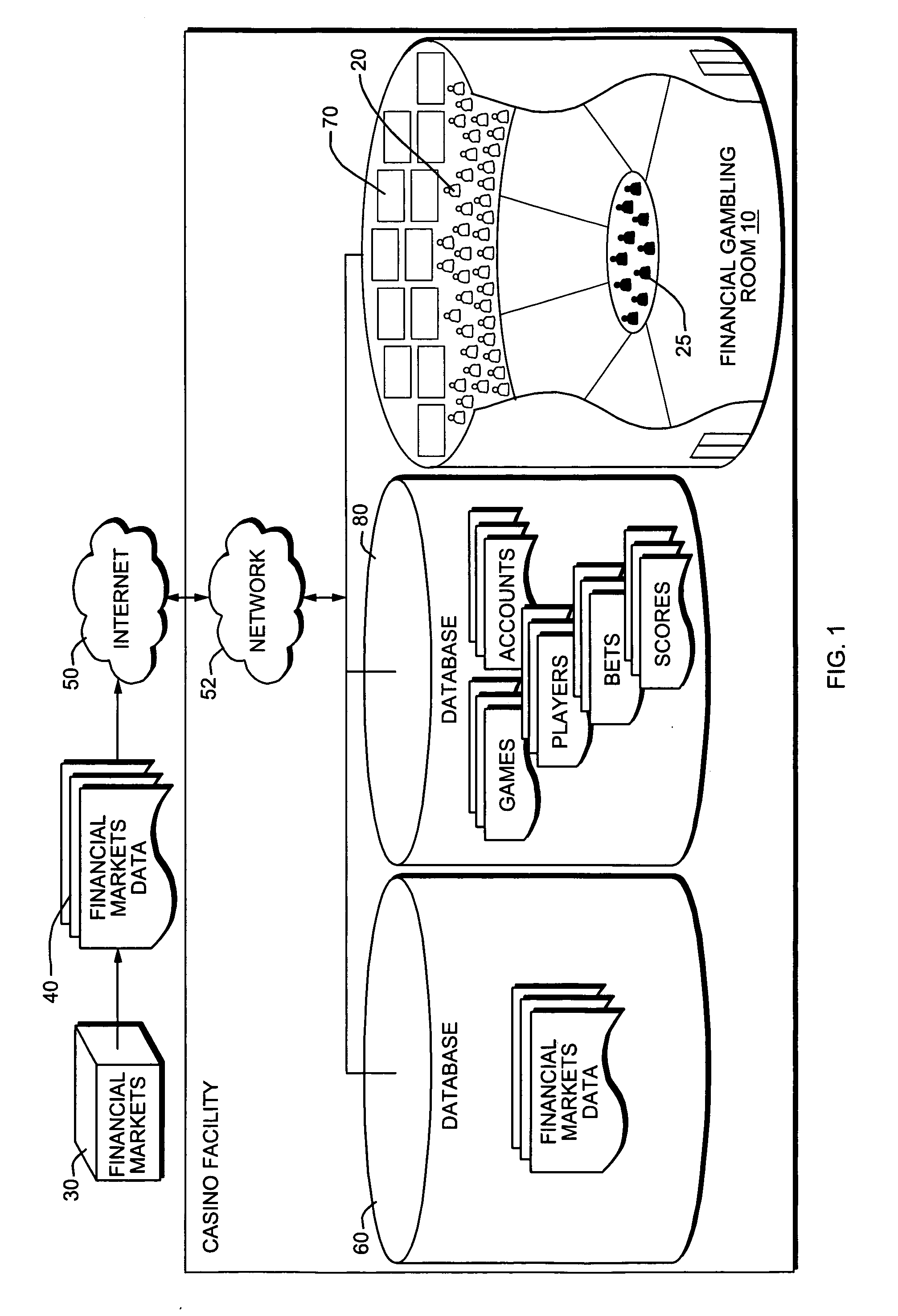 Casino games based on financial market activity