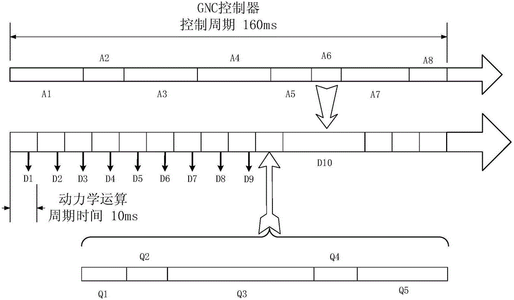 Multi-body dynamics parameter determination system based on distributive time trigger and method thereof