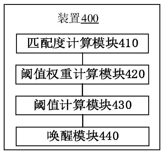 Voice awakening method and device, electronic equipment and storage medium