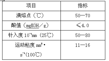 Plant type compound oil phase for emulsion explosive