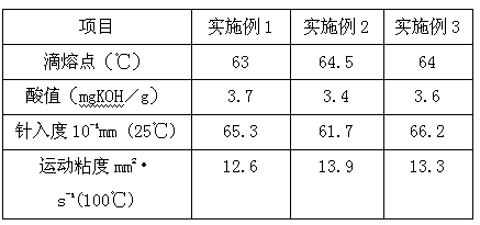 Plant type compound oil phase for emulsion explosive