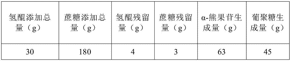 Production method for alpha-arbutin with high optical purity and glucan with high adhesion