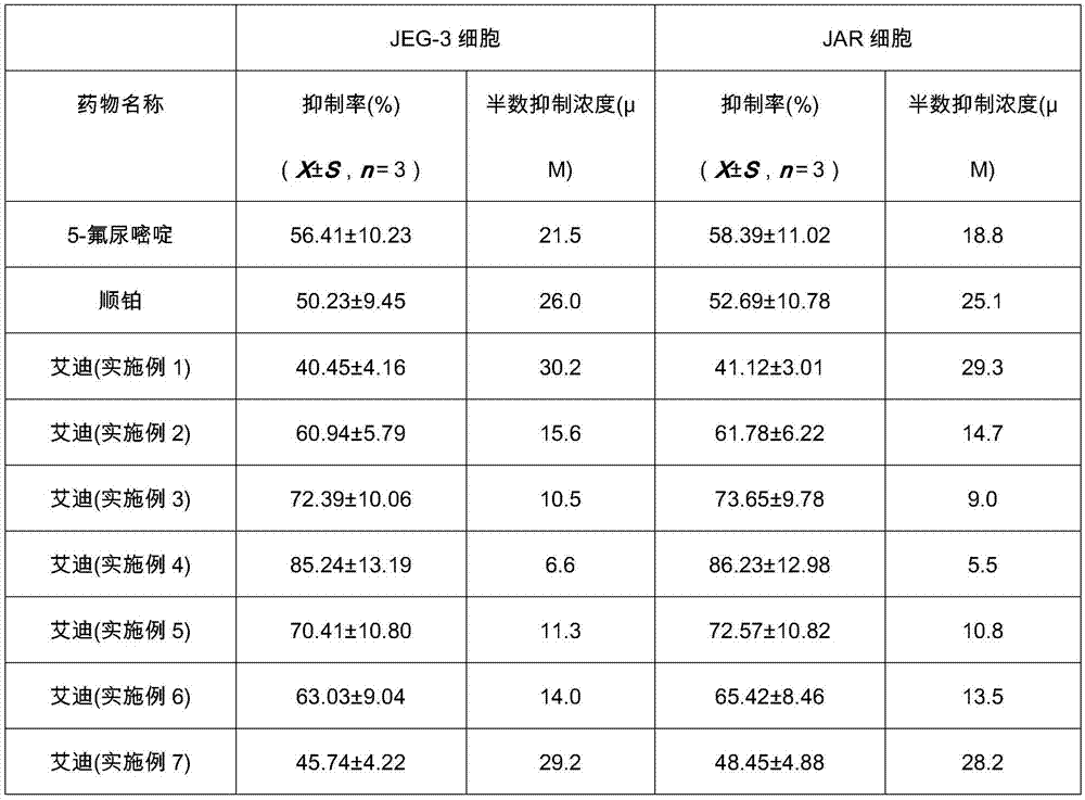 Application of Aidi preparation in preparing medicines for treating malignant pleural mesothelioma