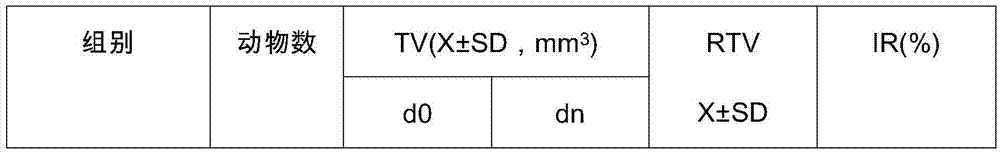 Application of Aidi preparation in preparing medicines for treating malignant pleural mesothelioma