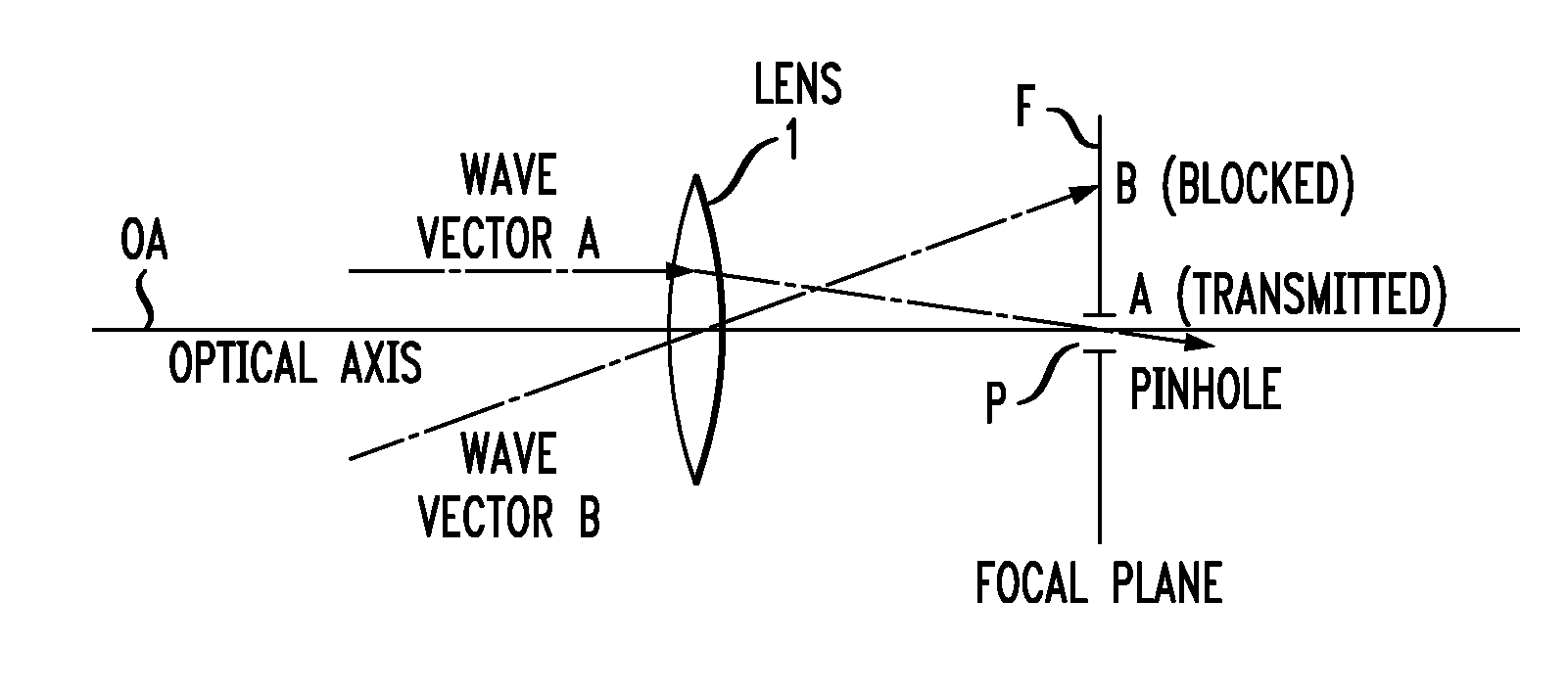 Spatial filtering of higher order modes in multimode fibers