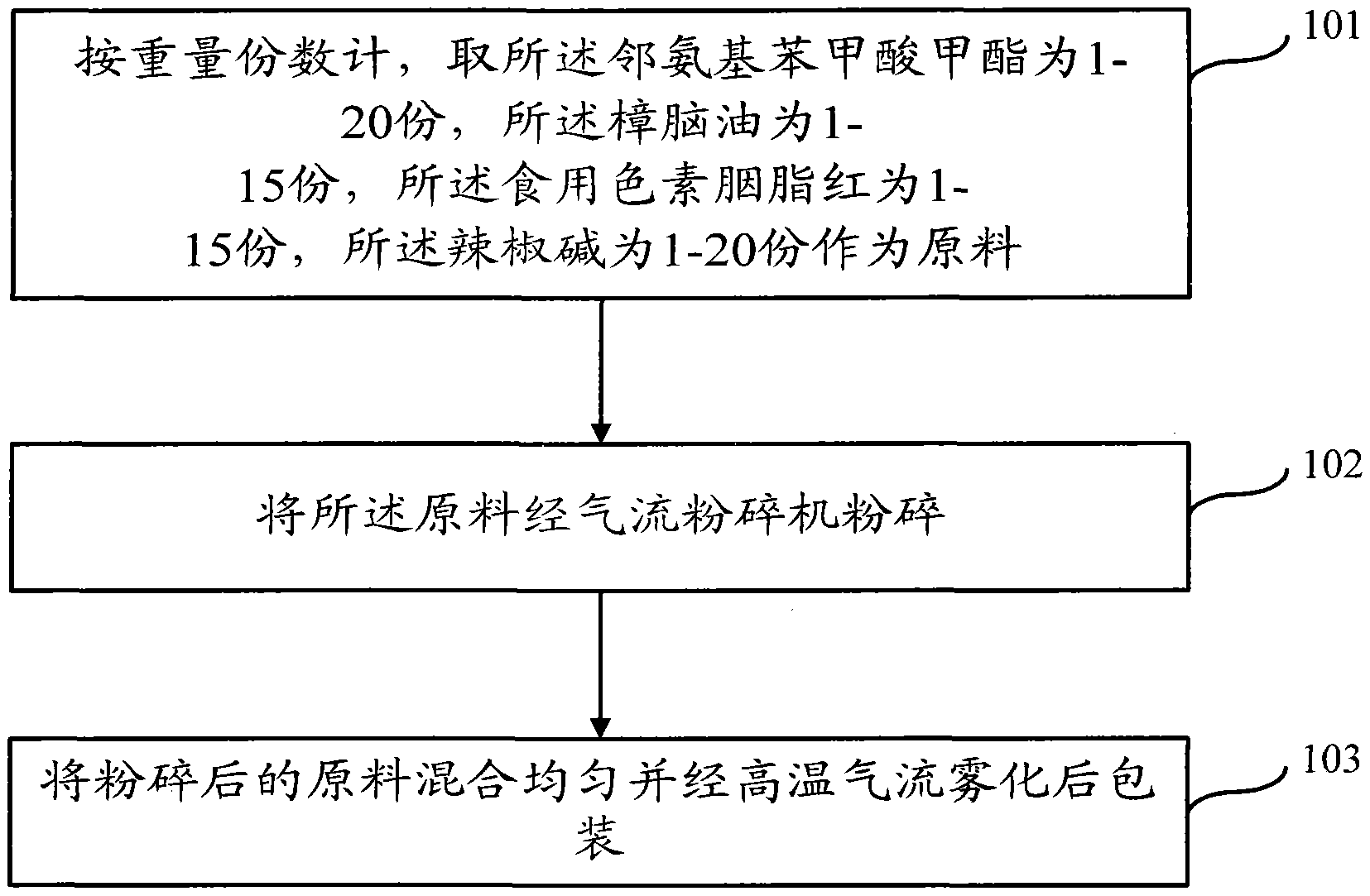 Bird repellent and preparation method thereof