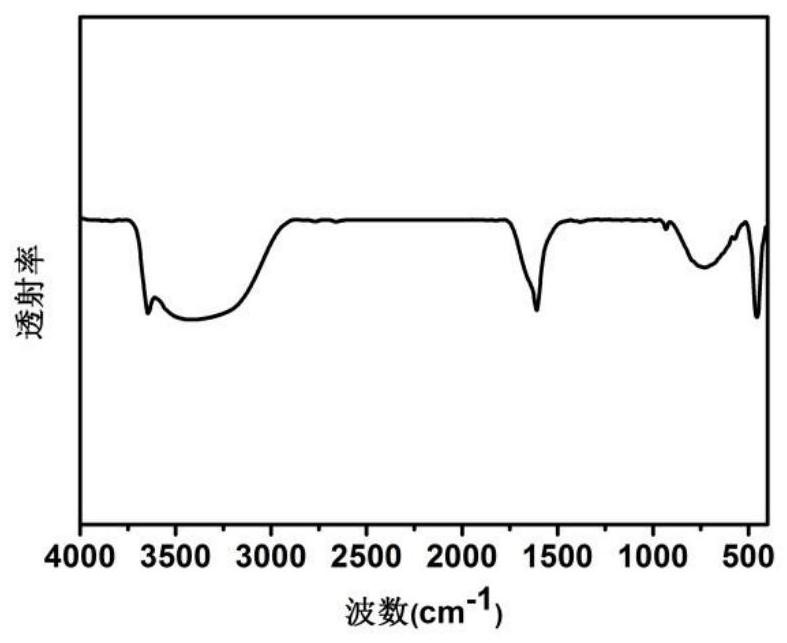 A thermal or solvent dual stimulus color change response nanofiber membrane and its preparation method and application