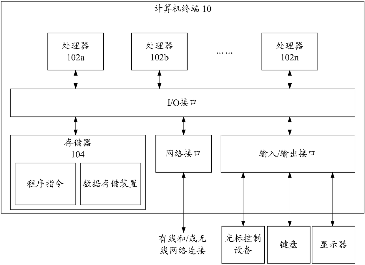 Data storage method for non-volatile storage space in chip and trusted chip