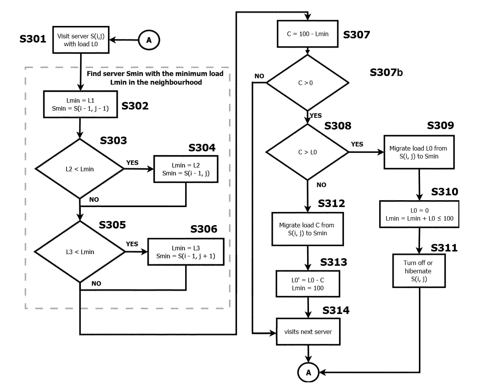 Computing device, method, and program for distributing computational load