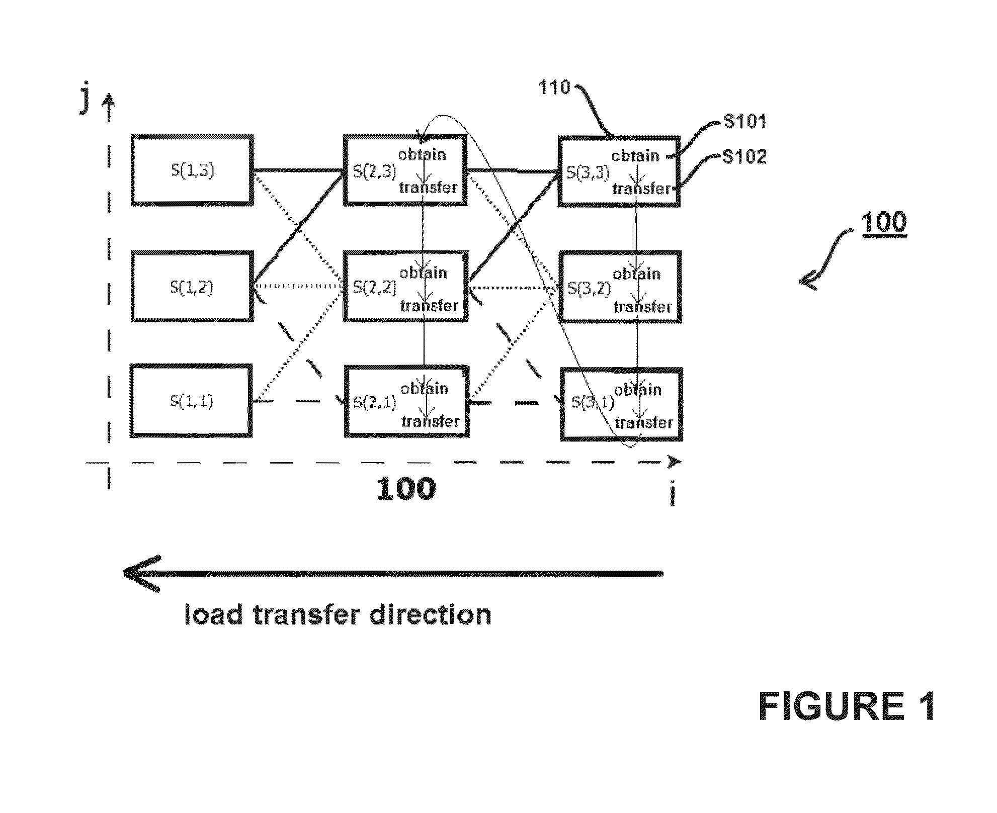 Computing device, method, and program for distributing computational load