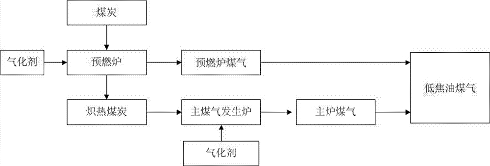 Precombustion tar-removal coal gas preparation method