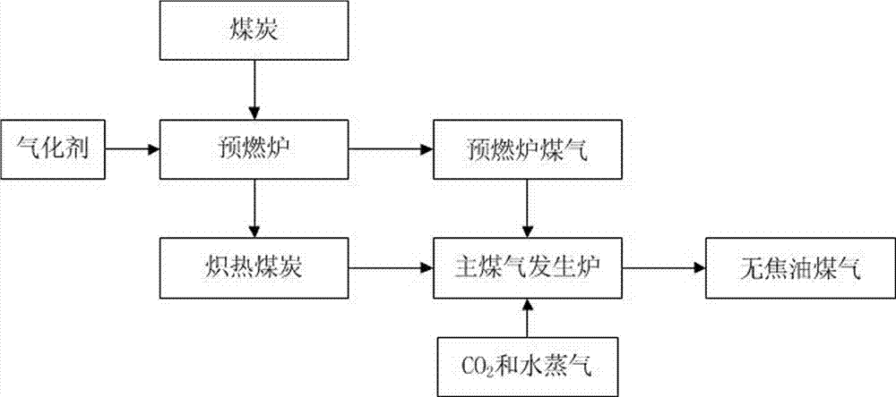 Precombustion tar-removal coal gas preparation method