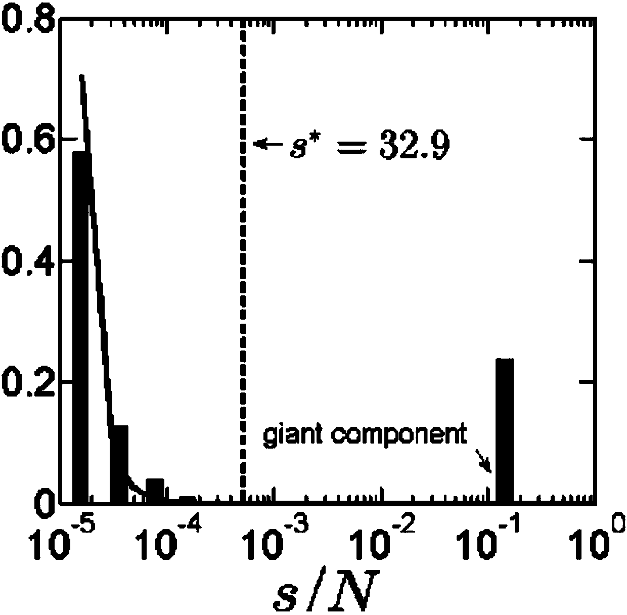 Influential communicator recognizing and quantifying method in online social network