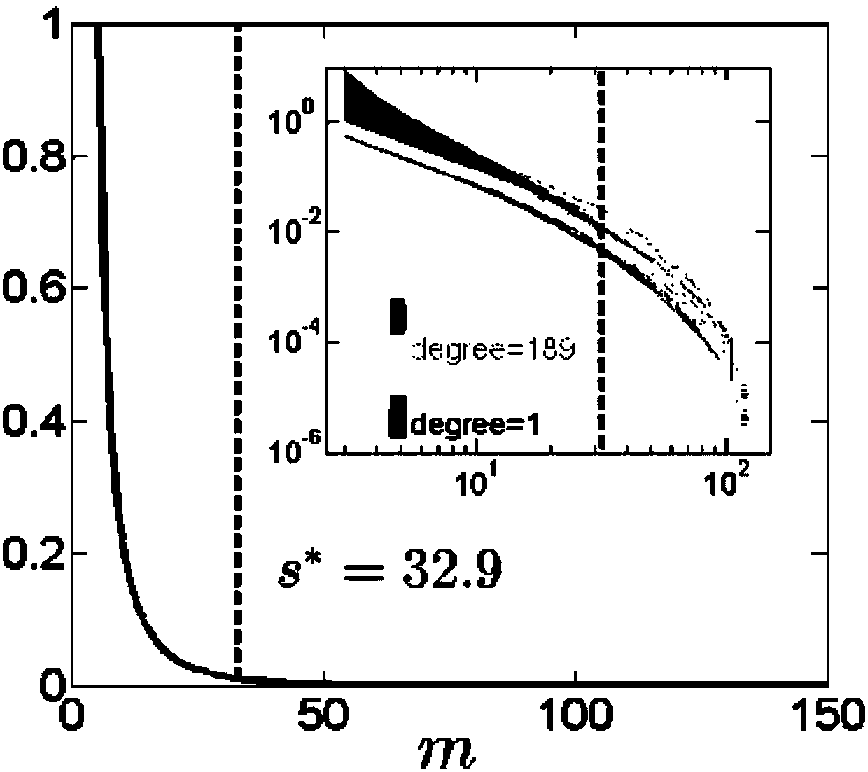 Influential communicator recognizing and quantifying method in online social network