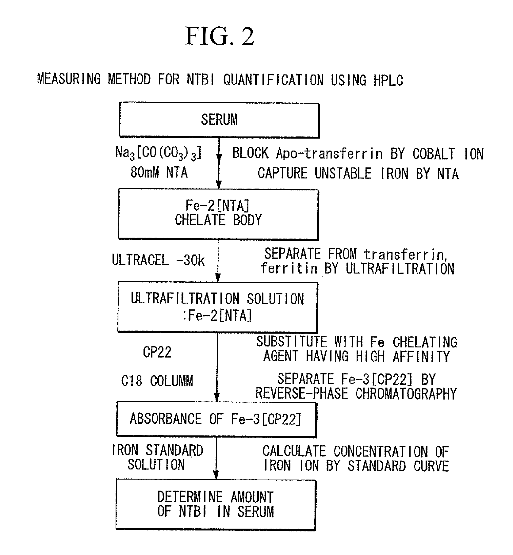 Iron chelating agent, method for producing same, method for determining amount of iron ions and method for trapping iron ions