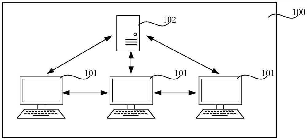 Communication method and device and readable storage medium