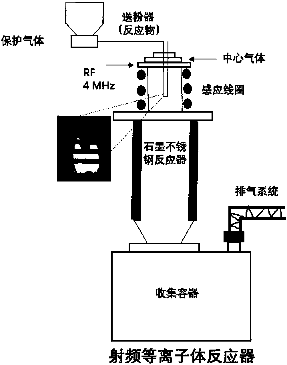 Preparation method of silicon-based lithium ion battery negative electrode material