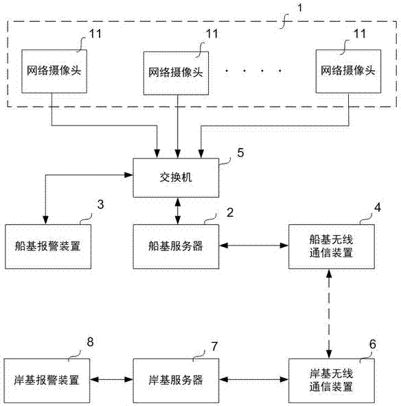 Monitoring system and method for preventing operator on duty on ship from napping