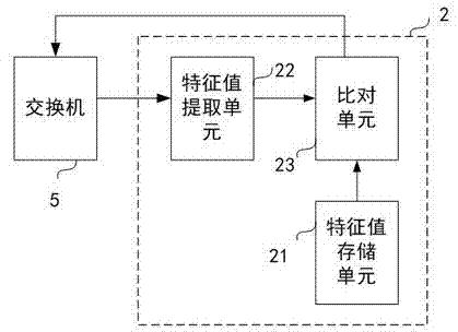 Monitoring system and method for preventing operator on duty on ship from napping