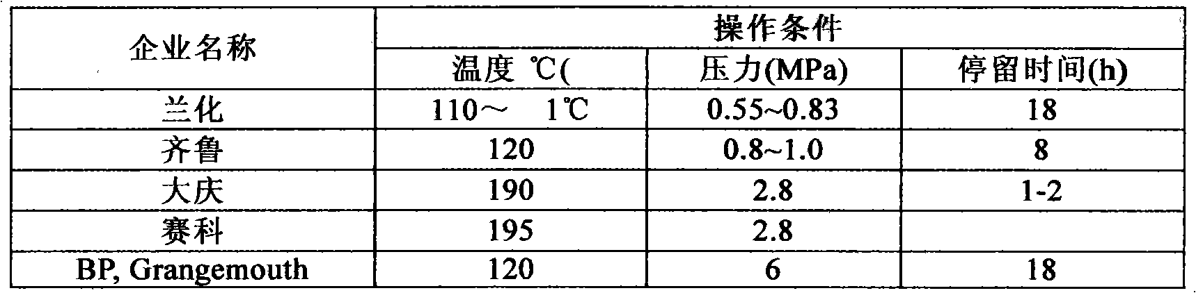 Method for recycling sodium sulfate from waste alkali liquor of ethylene unit