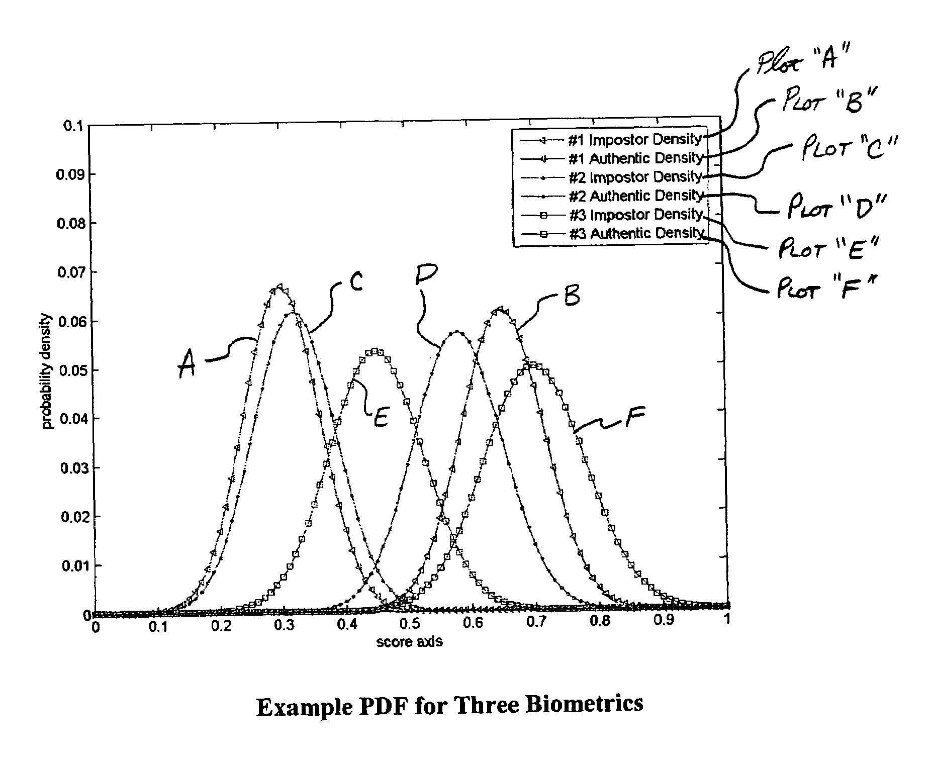 Multimodal fusion decision logic system